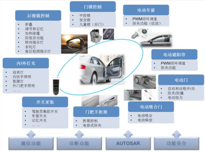 门模块产品