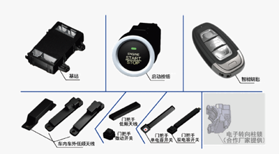 无钥匙进入及启动系统